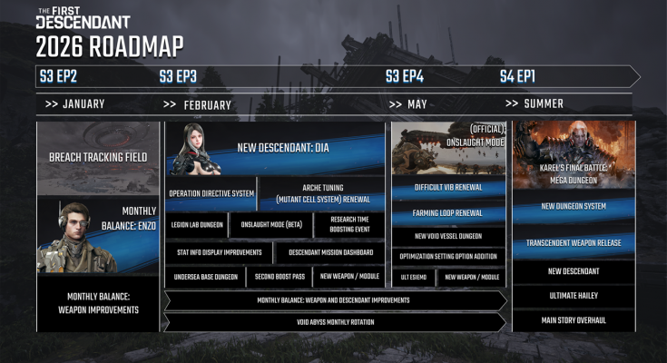 The First Descendant